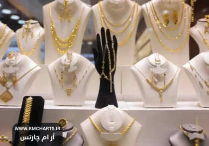 افت قیمت طلا