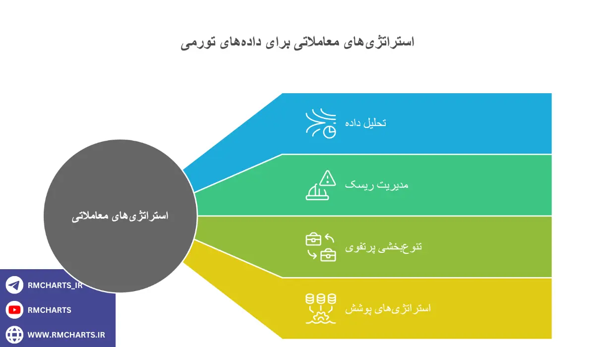 اینفوگرافیک راهکارهای حرفه‌ای برای معامله‌گران در مواجهه با داده‌های تورمی
