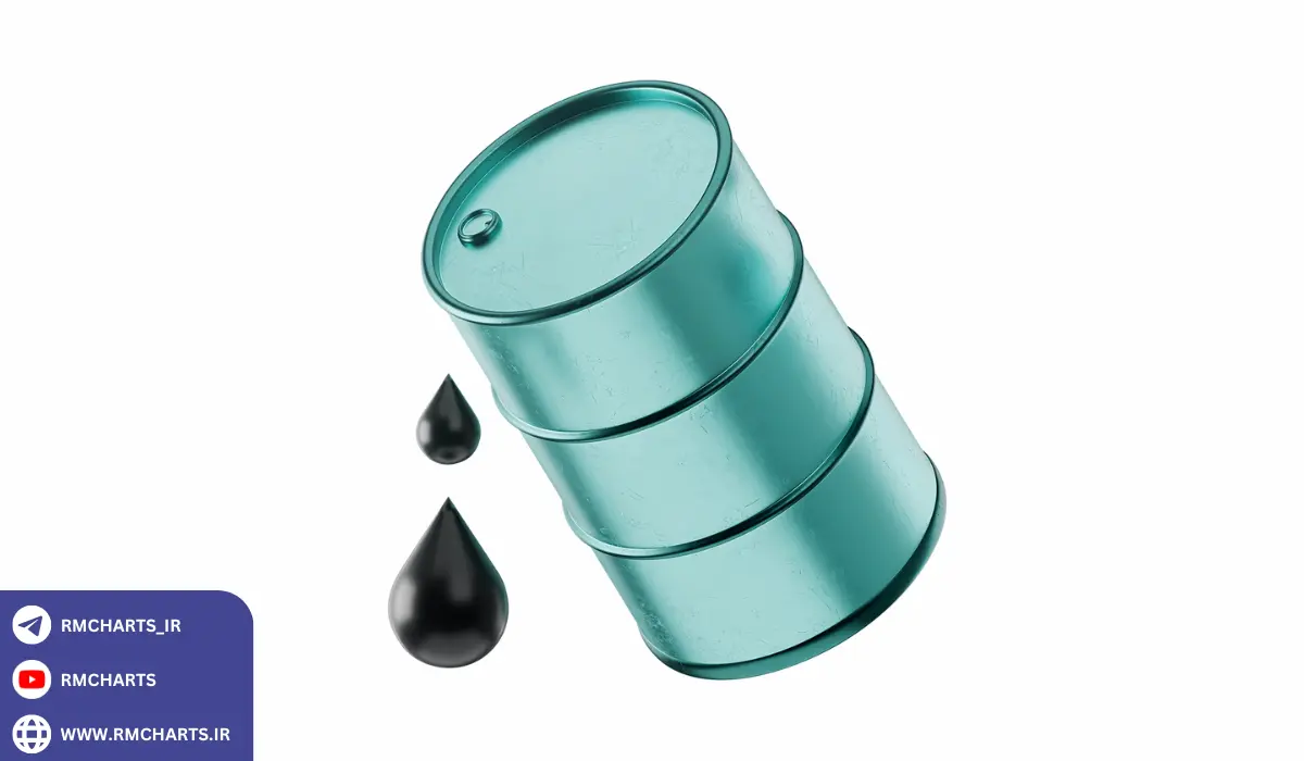 تأثیر سیاست‌های انرژی اروپا و چین بر بازار نفت برنت