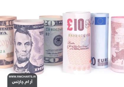 تأثیر نرخ بهره بر ارزش جفت‌ارزها