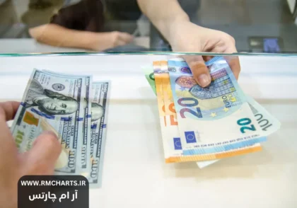 تاثیر داده‌های تورمی بر بازارهای جهانی و جفت‌ارزها