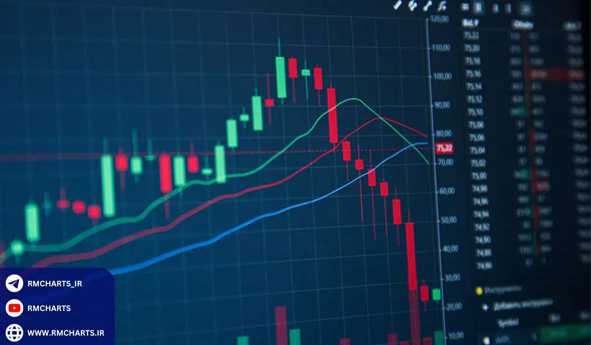 تحلیل تکنیکال نمودار دلار استرالیا