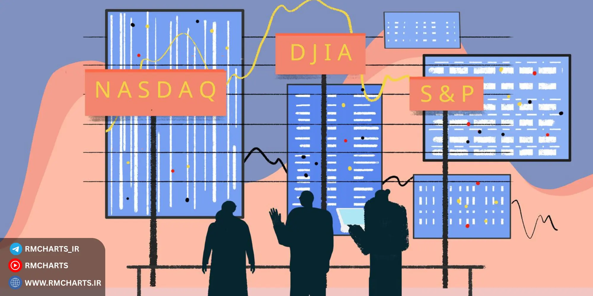 تحلیل تکنیکال نمونه‌ای بر روی S&P 500