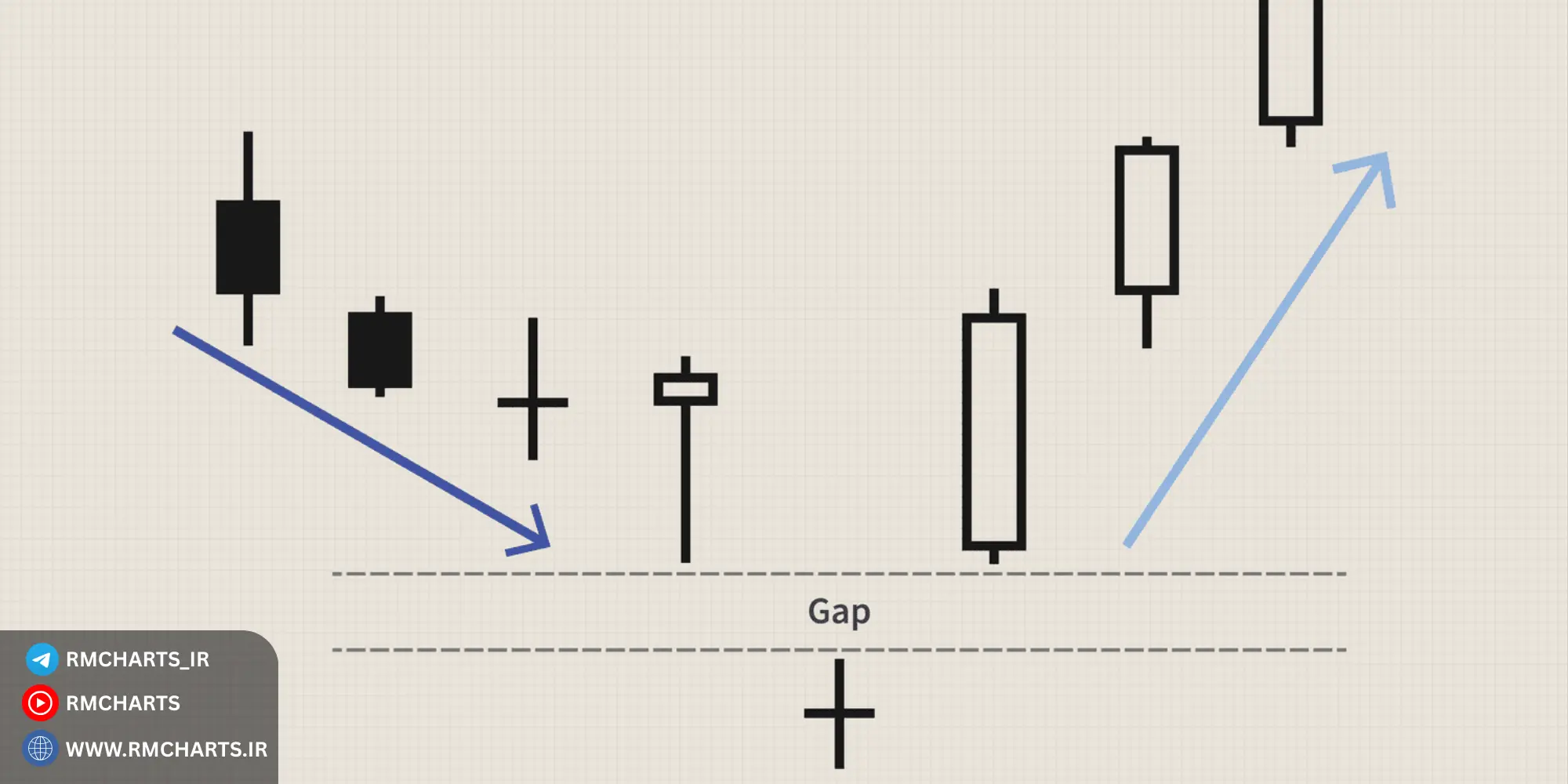 ترکیب الگوهای شمعی با سایر ابزارها