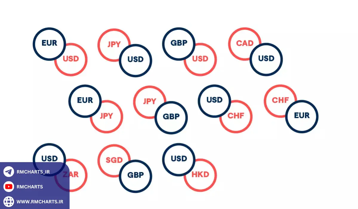 سازوکار اثر نرخ بهره بر جفت‌ارزها