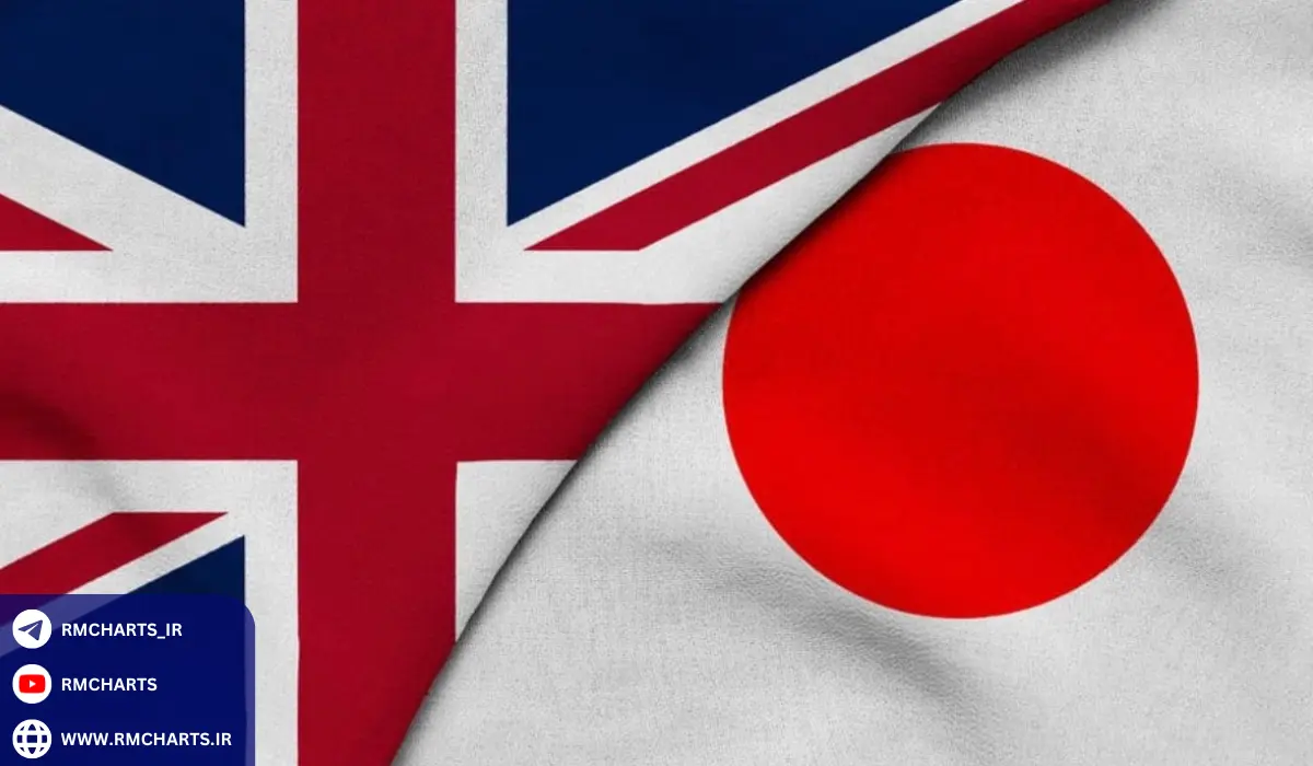 عامل بنیادین و تکنیکال