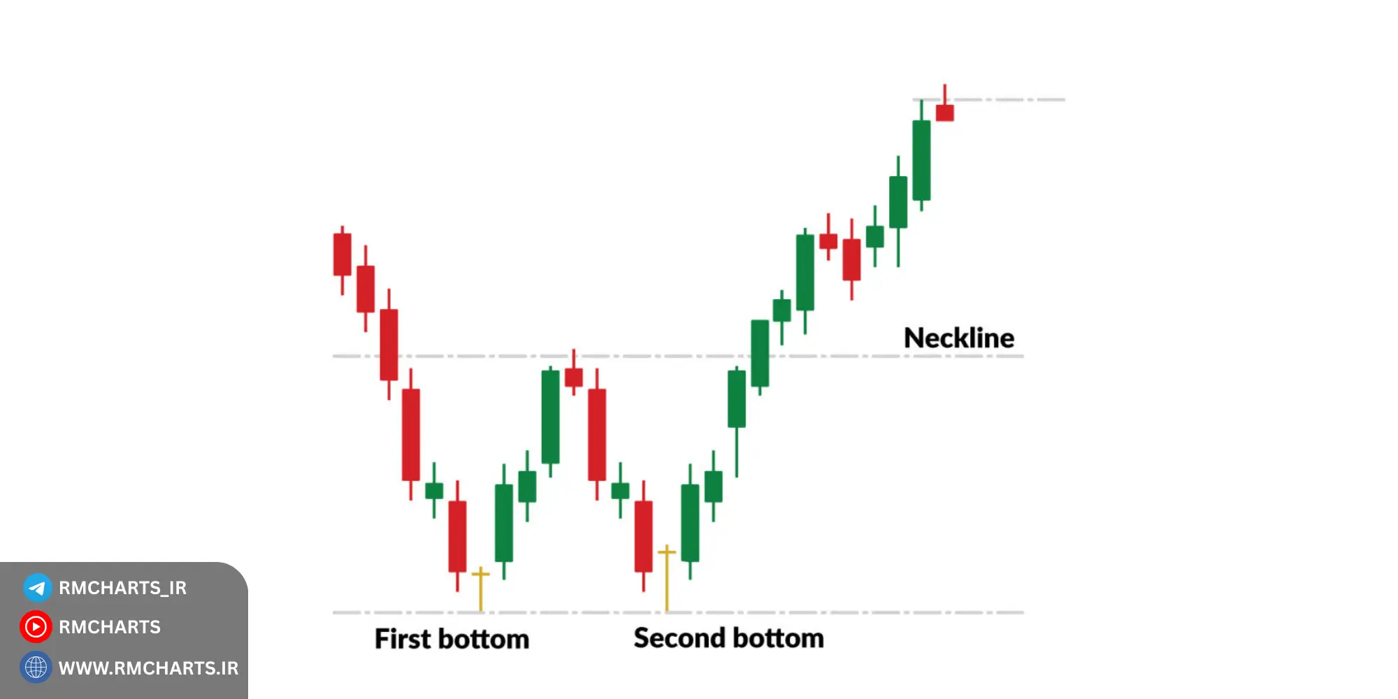 مبانی الگوهای شمعی و نقش آن‌ها در تصمیم‌گیری