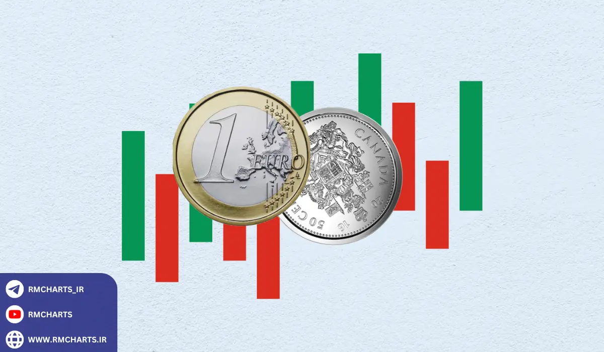 همبستگی تورم با جفت‌ارزهای مهم در بازار فارکس