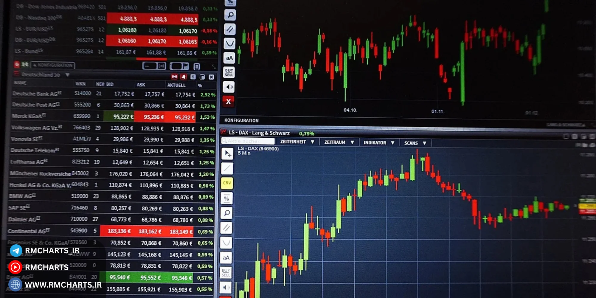 اثر نوسانات بر تصمیمات لحظه‌ای (Micro-Decisions)