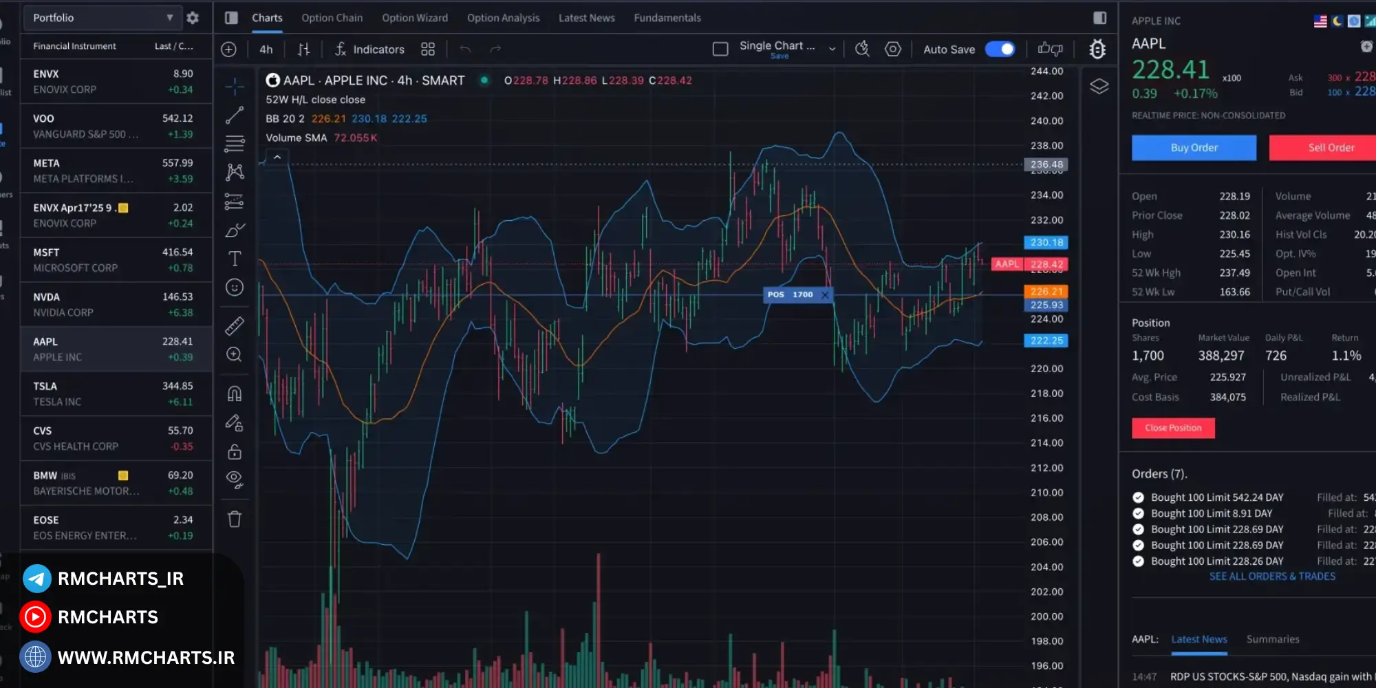 استراتژی‌های کاربردی برای تصمیم‌گیری در نوسانات