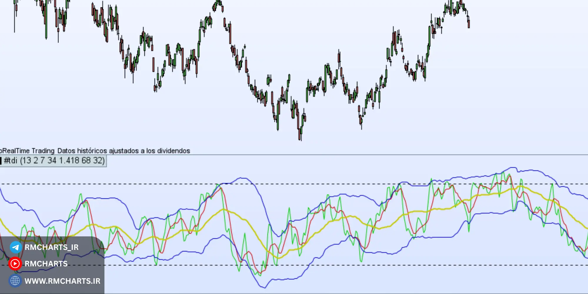 استفاده روان‌شناختی از سیستم TDI