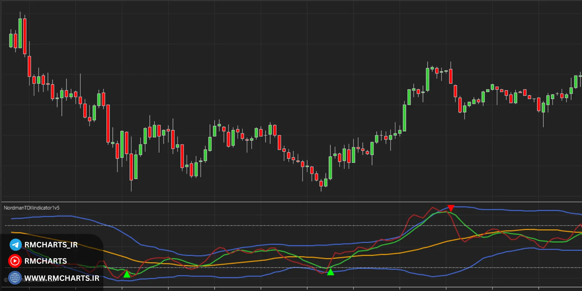 اشتباهات رایج معامله‌گران با TDI