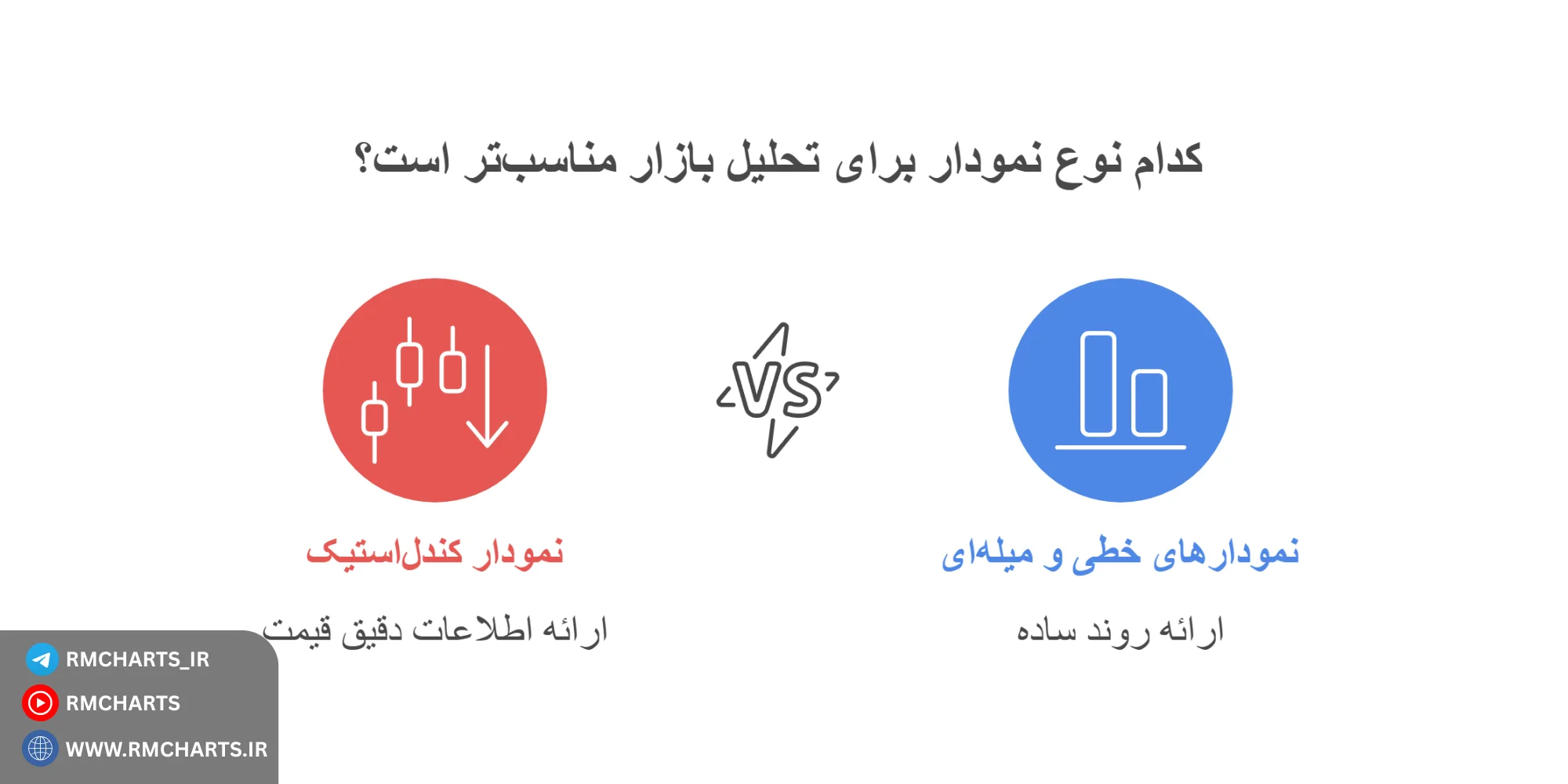 اینفوگرافیک آموزش خواندن نمودارهای کندل‌استیک