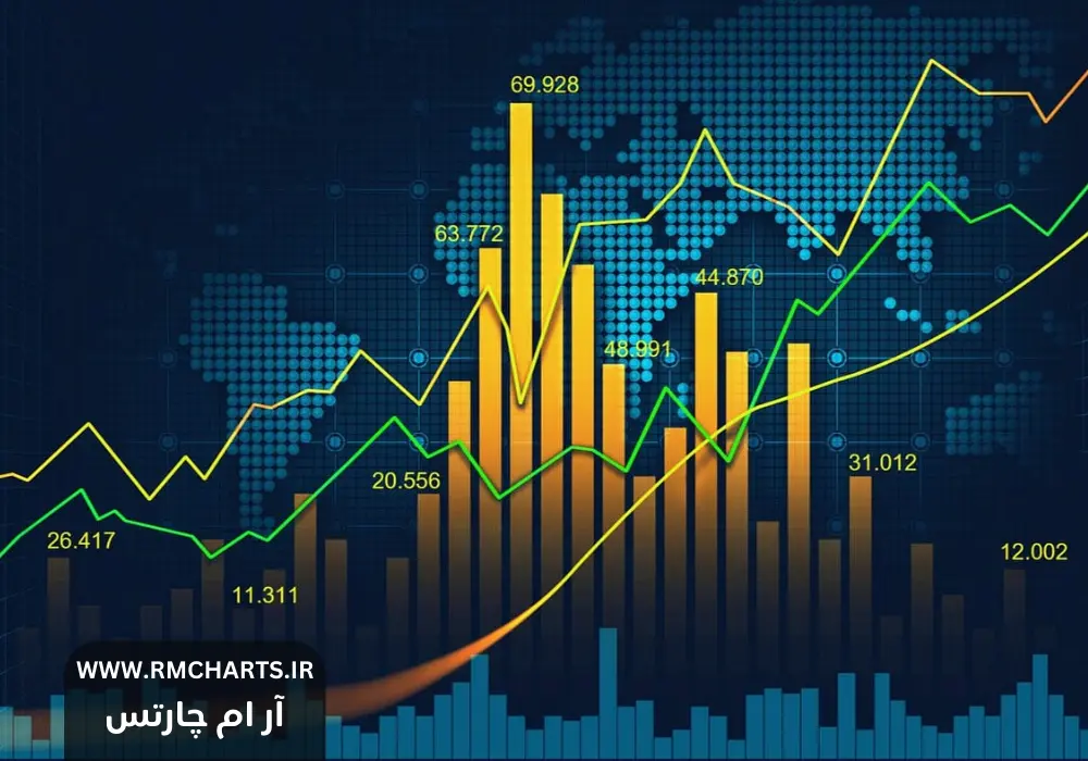 بهترین استراتژی‌های معاملاتی برای مبتدیان