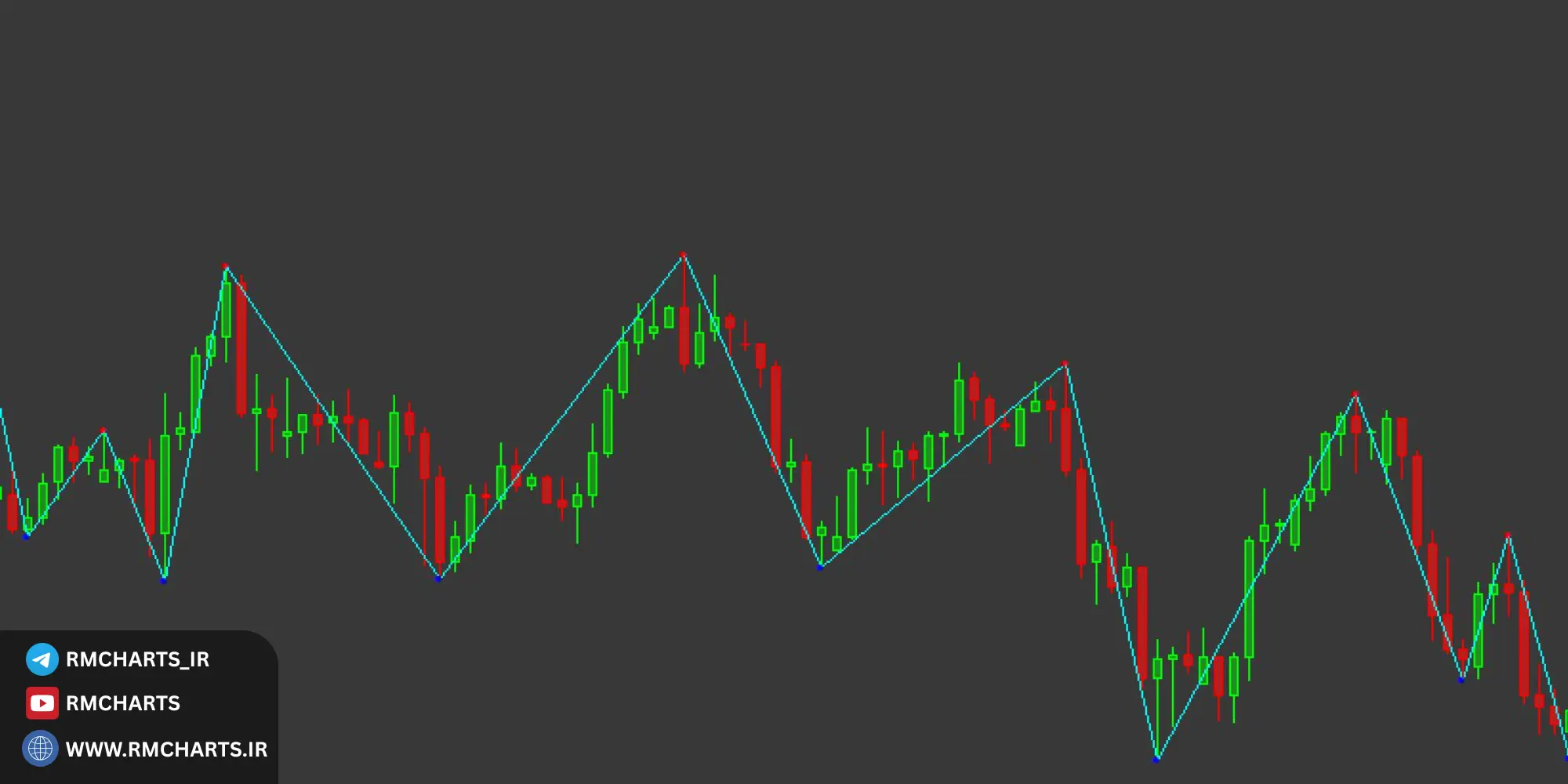 بهترین اندیکاتور تشخیص پولبک برای متاتریدر 4 (MT4)