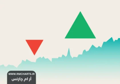 تاثیر تایم فریم‌ها بر تصمیم‌گیری معامله‌گر