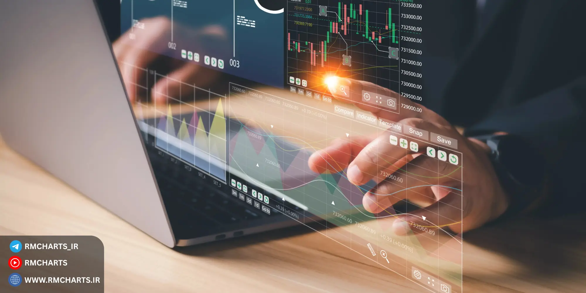 تایم‌فریم و خطای دید تحلیلی