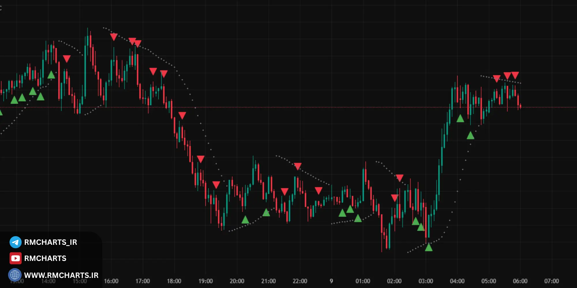 تحلیل عمیق پولبک و نقش اندیکاتور در تأیید آن