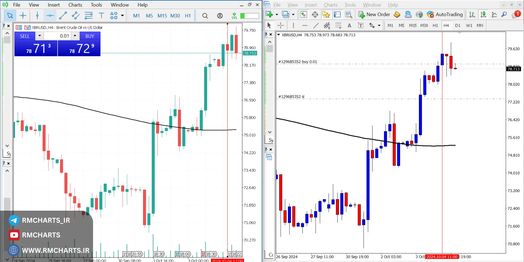 جدول مقایسه روش‌های ساده و پیشرفته حل مشکل
