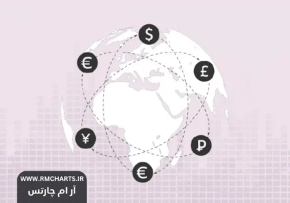 دلیل ناهماهنگی قیمت‌ها در متاتریدر و سایت بروکر
