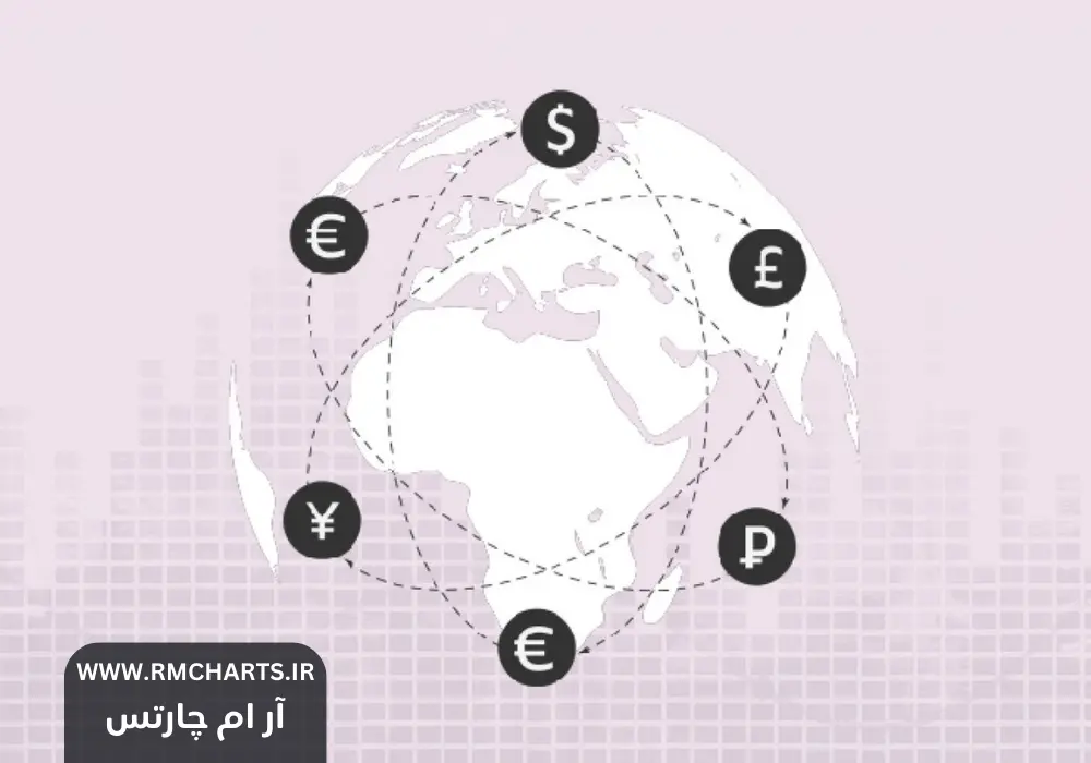 دلیل ناهماهنگی قیمت‌ها در متاتریدر و سایت بروکر