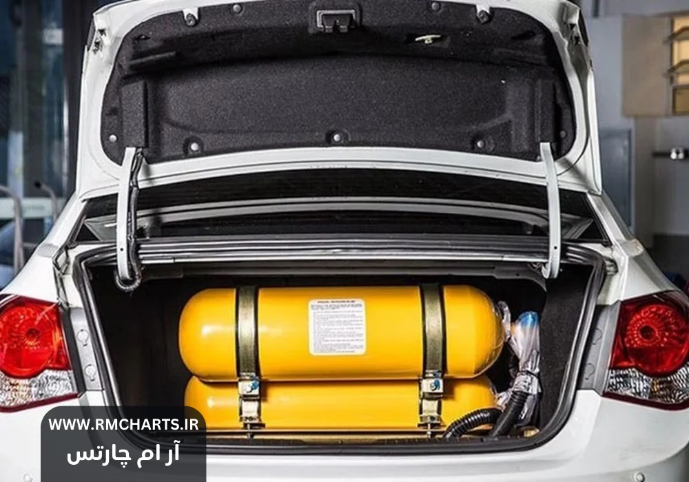 دوگانه‌سوز کردن خودروها بدون هزینه