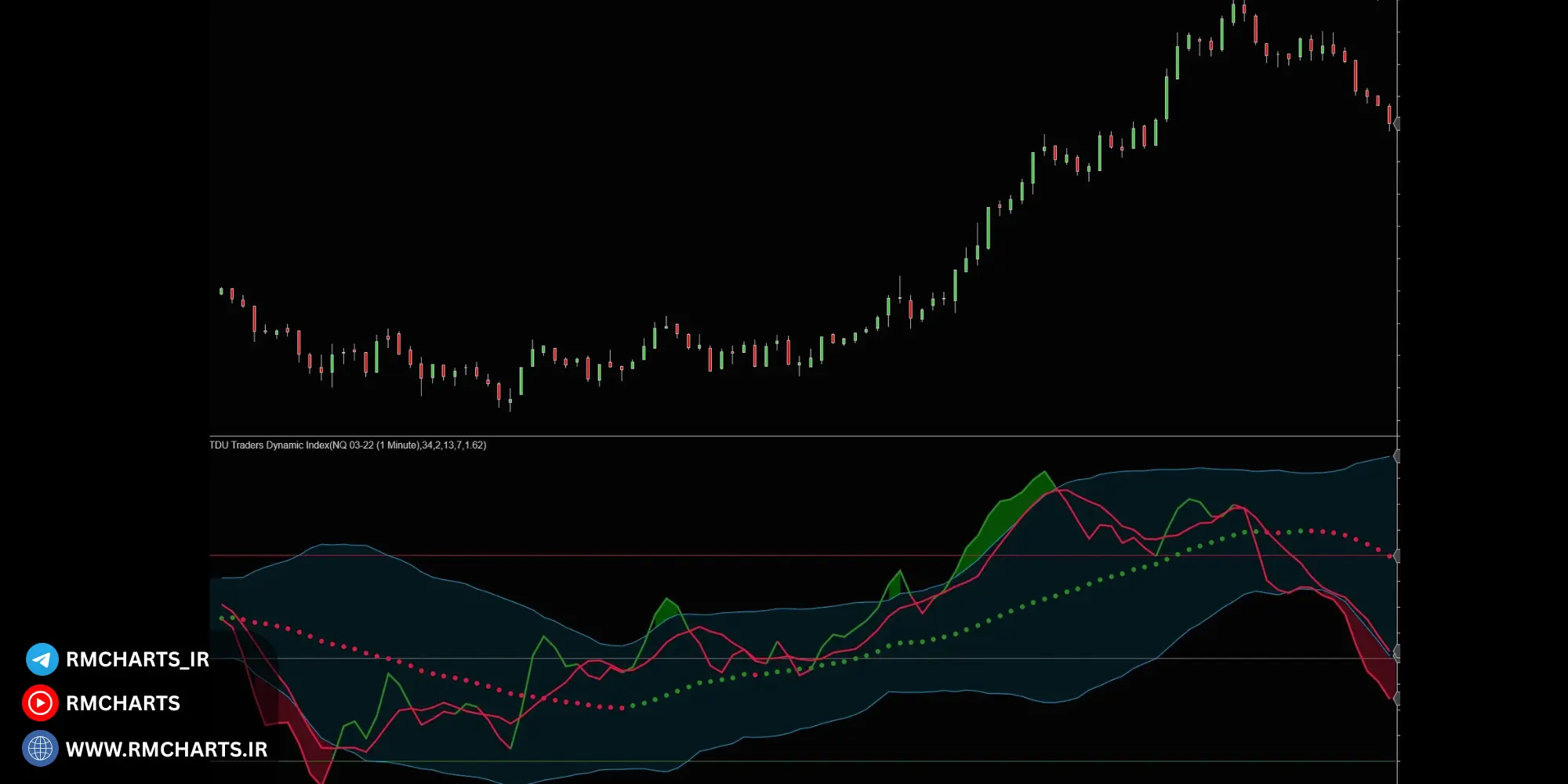 مزایا و معایب سیستم TDI