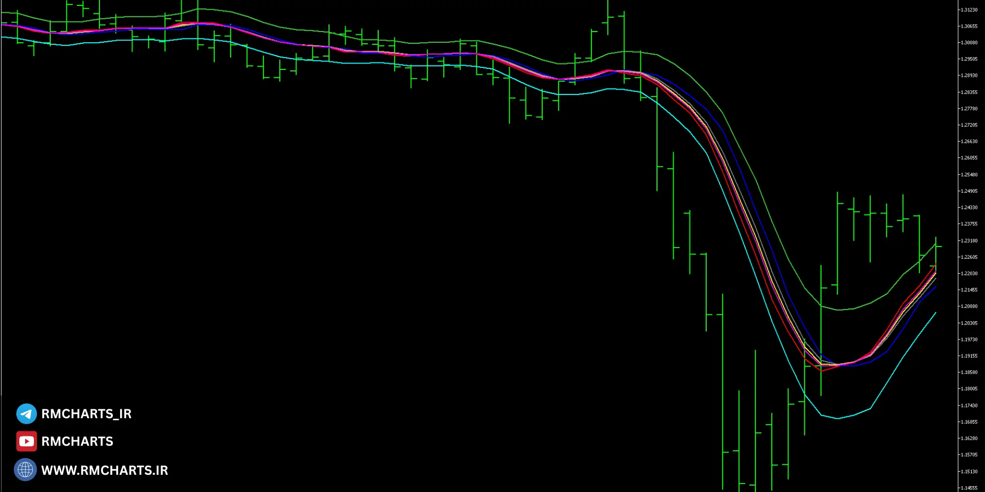 نکات آموزشی برای معامله‌گران تازه‌کار