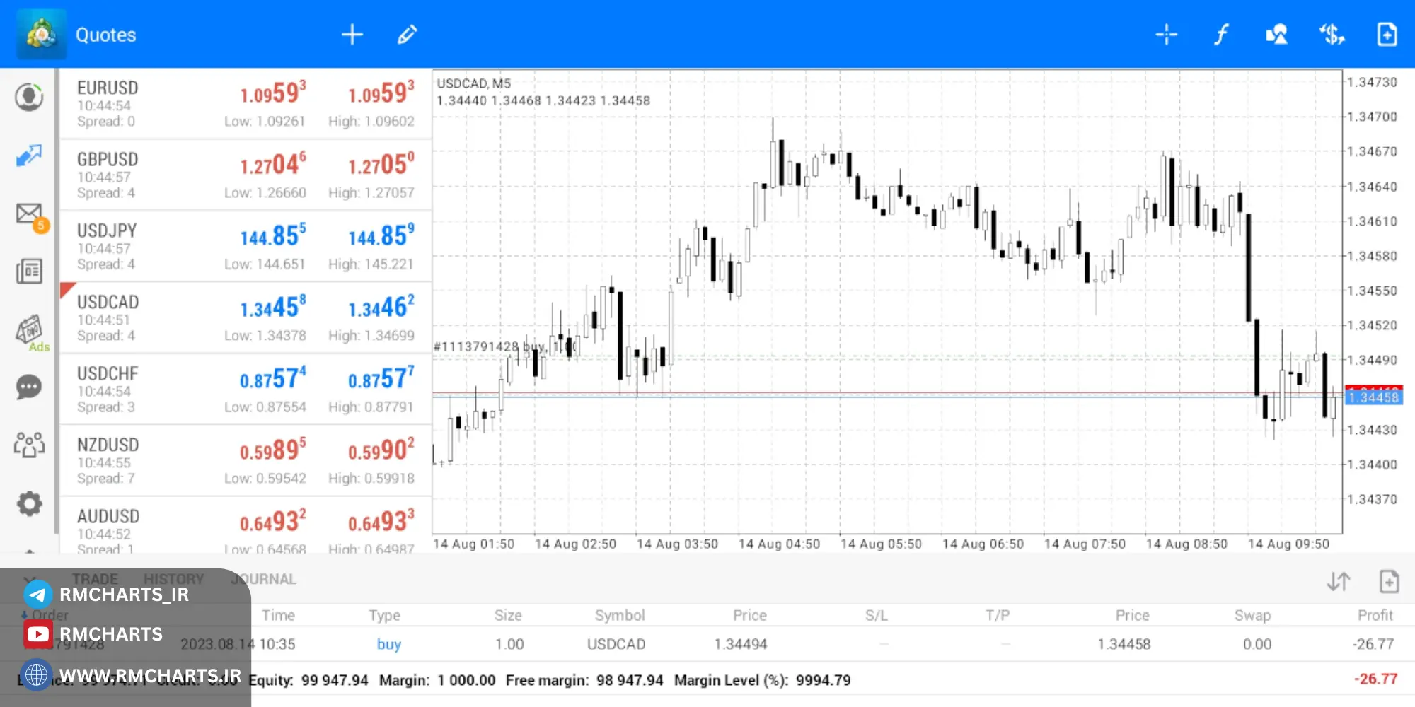 چرا تایم‌فریم متاتریدر من اشتباه نمایش داده می‌شود؟