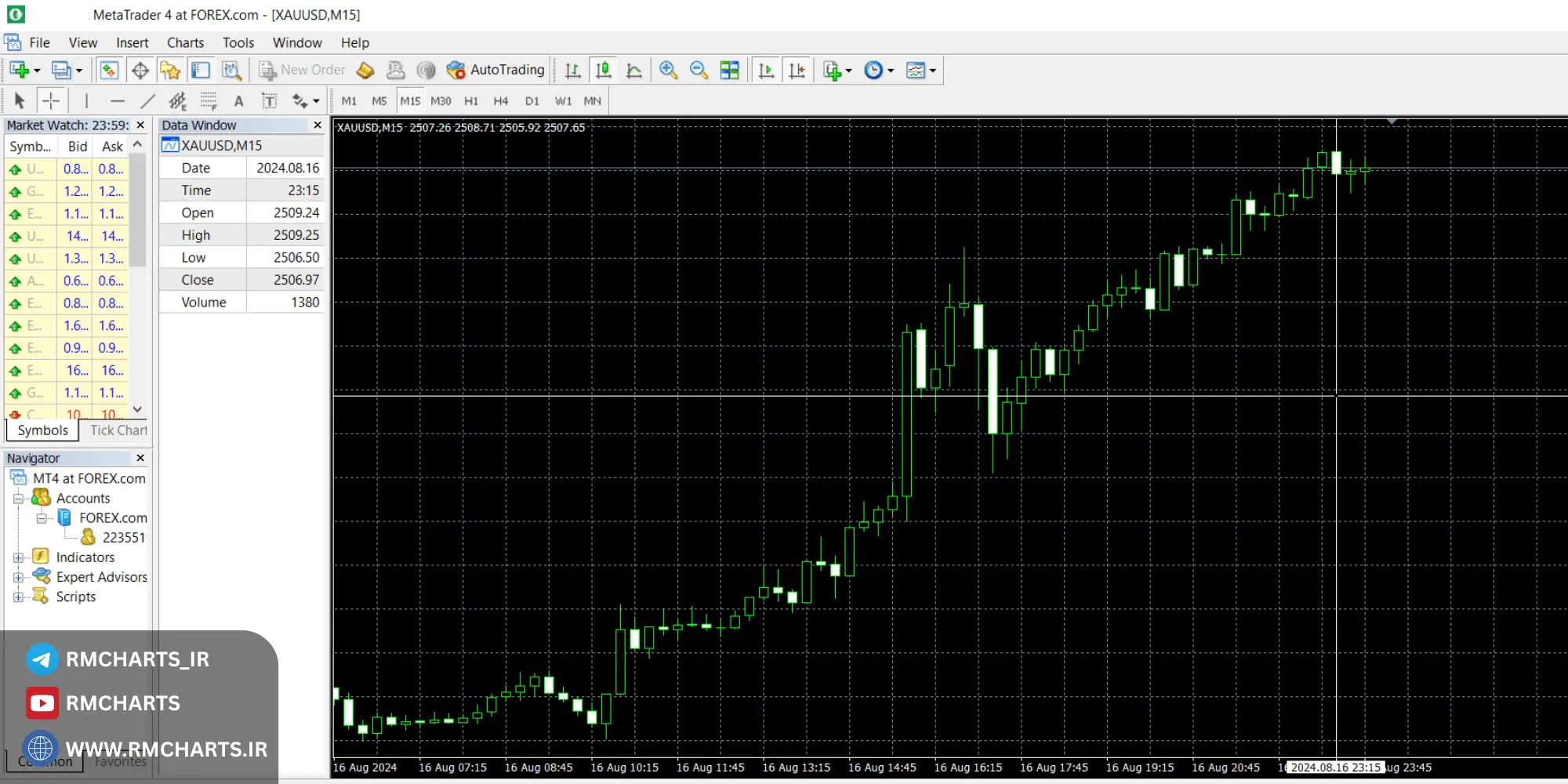 چطور اختلاف قیمت‌ها روی معاملات تاثیر میذاره؟