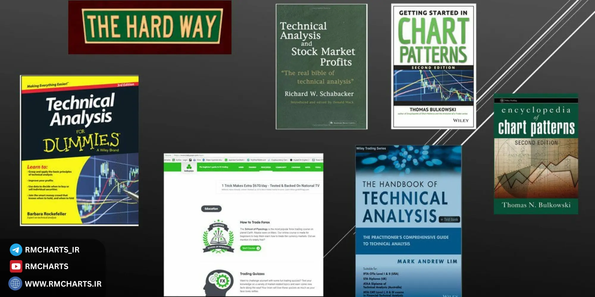 آینده‌ی کتاب‌های تحلیل تکنیکال