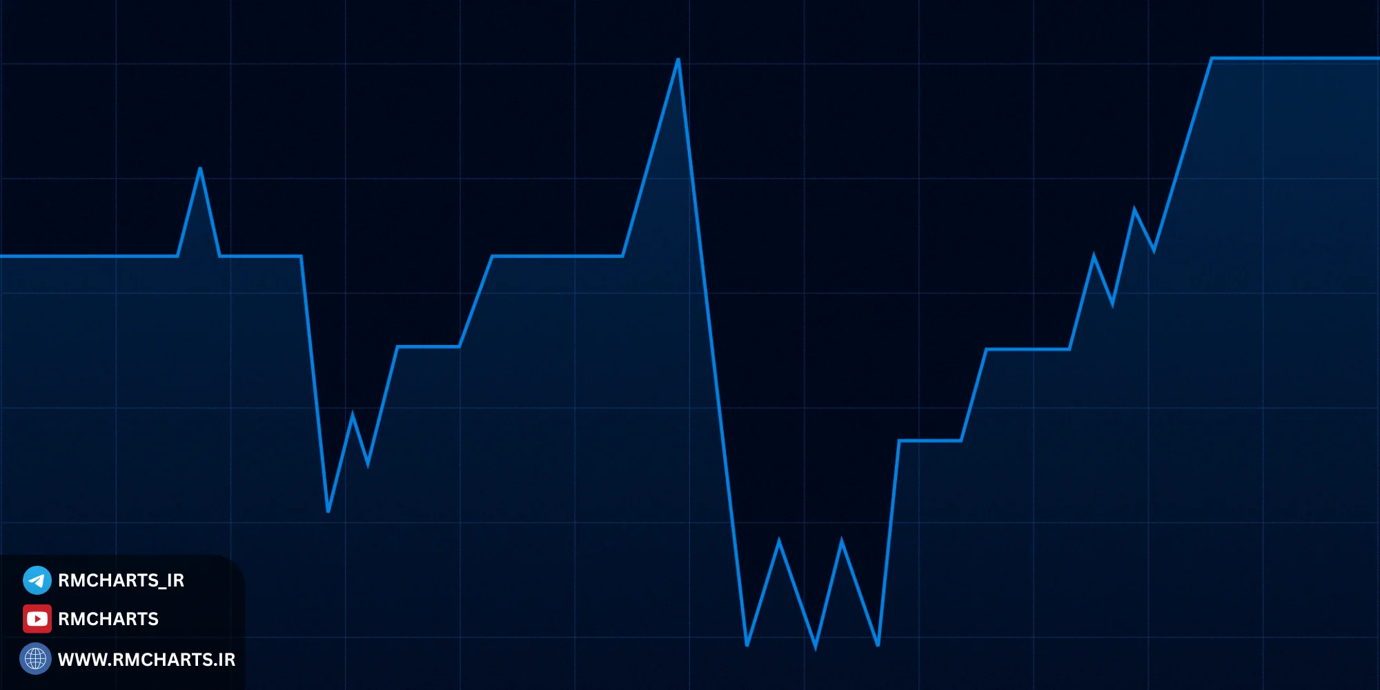 ارورهای پارامتر و محدودیت‌های بروکر