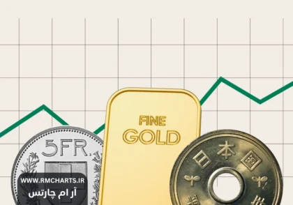 تاثیر اخبار اقتصادی آمریکا بر بازار فارکس
