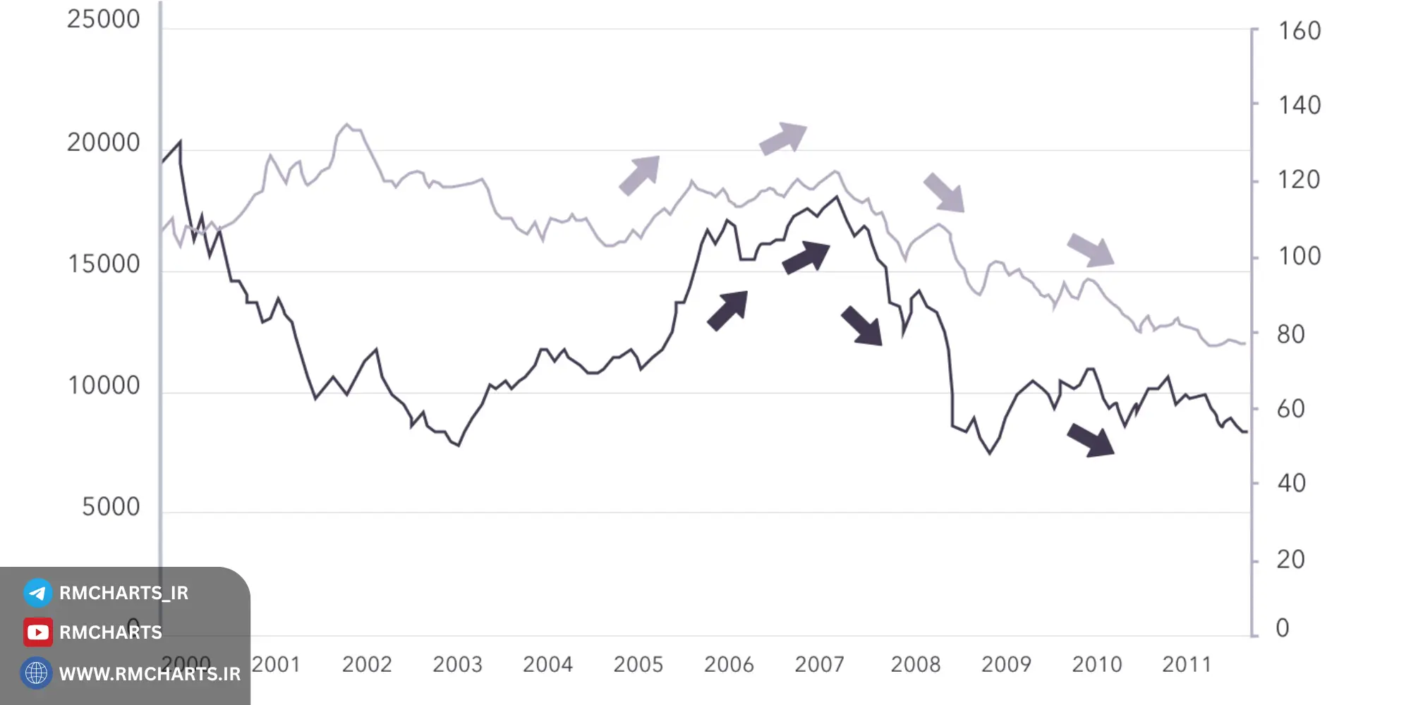 تاثیر اخبار اقتصادی و سیاسی