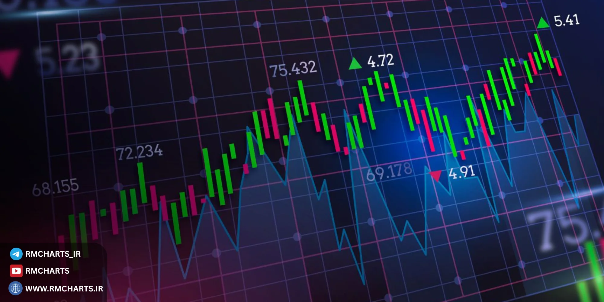 تفاوت اصلی بین بازار فارکس و بازار سهام چیست