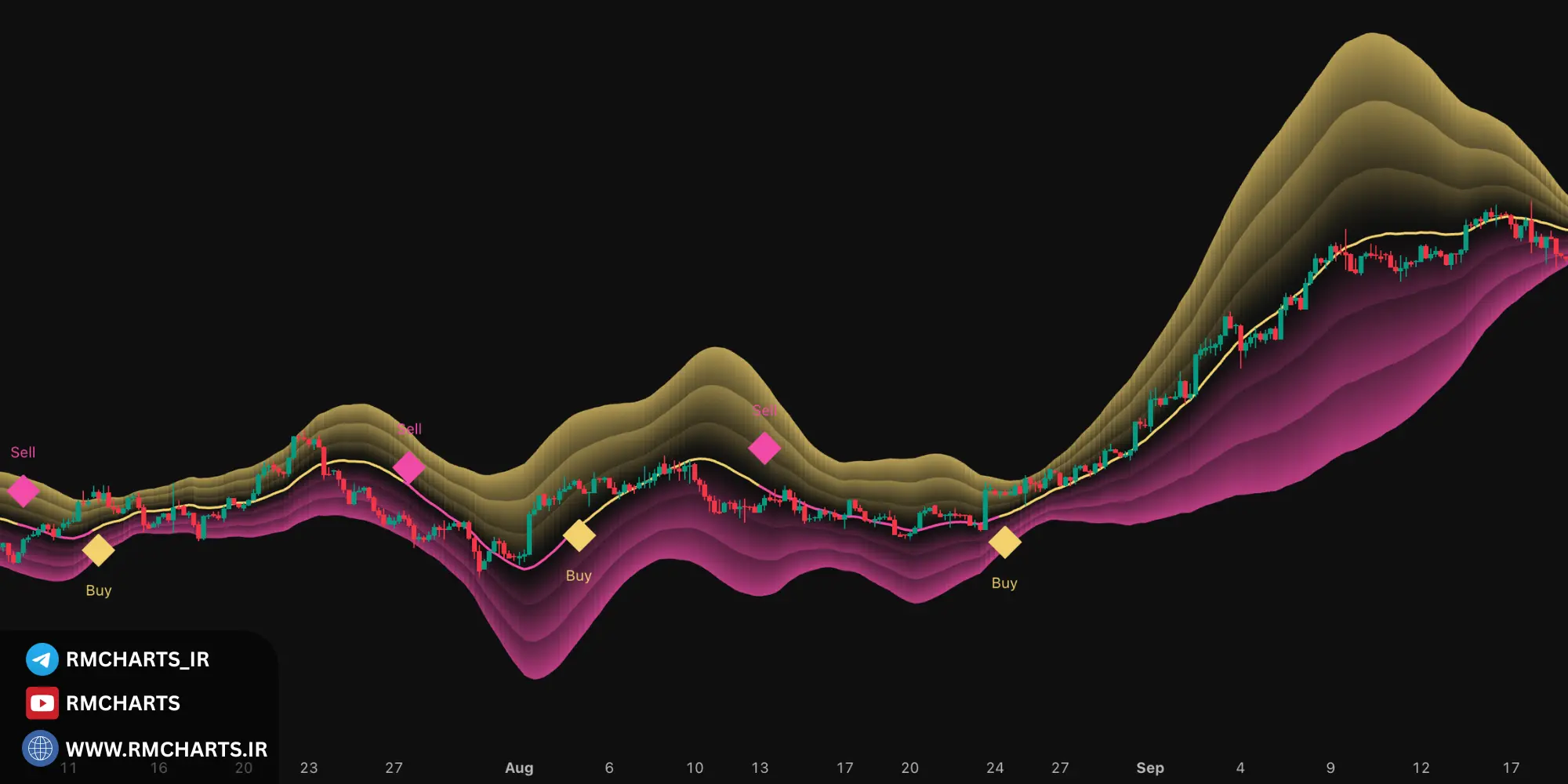 توصیه‌های کلیدی متخصصان