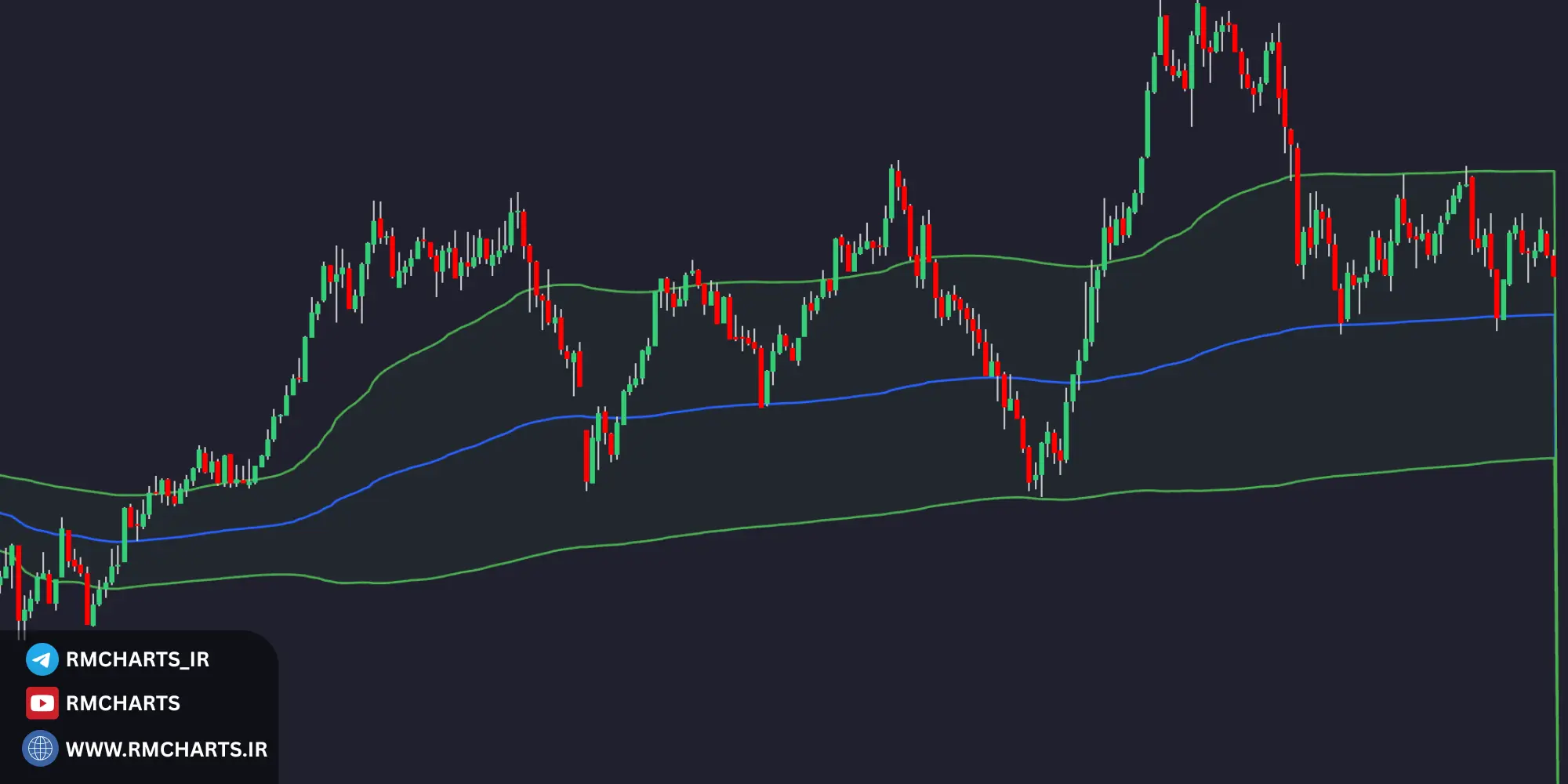جدول مقایسه‌ای رابطه قیمت و حجم