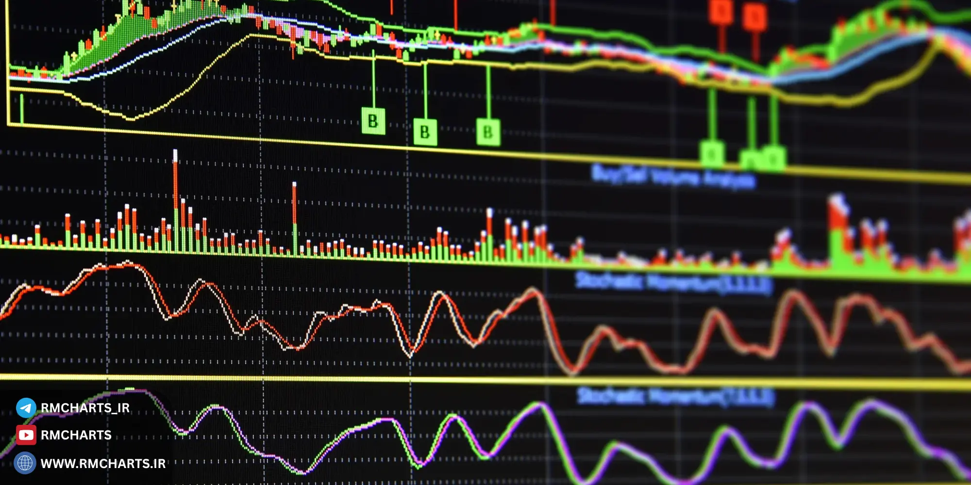 مثال‌های واقعی از بازارهای مختلف