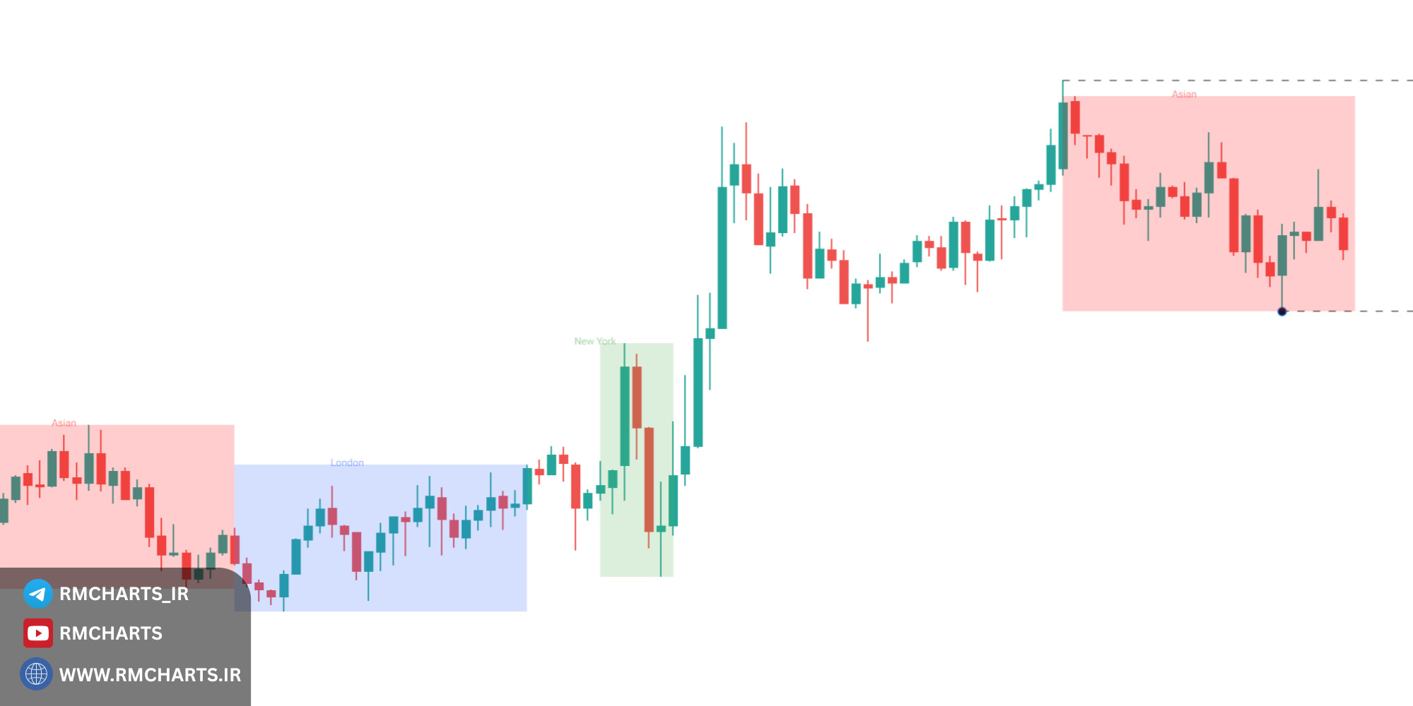 استراتژی معاملاتی و مدیریت ریسک
