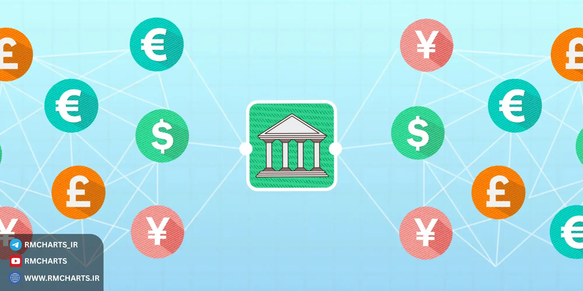 استراتژی‌های عملی برای سرمایه‌گذاران و معامله‌گران