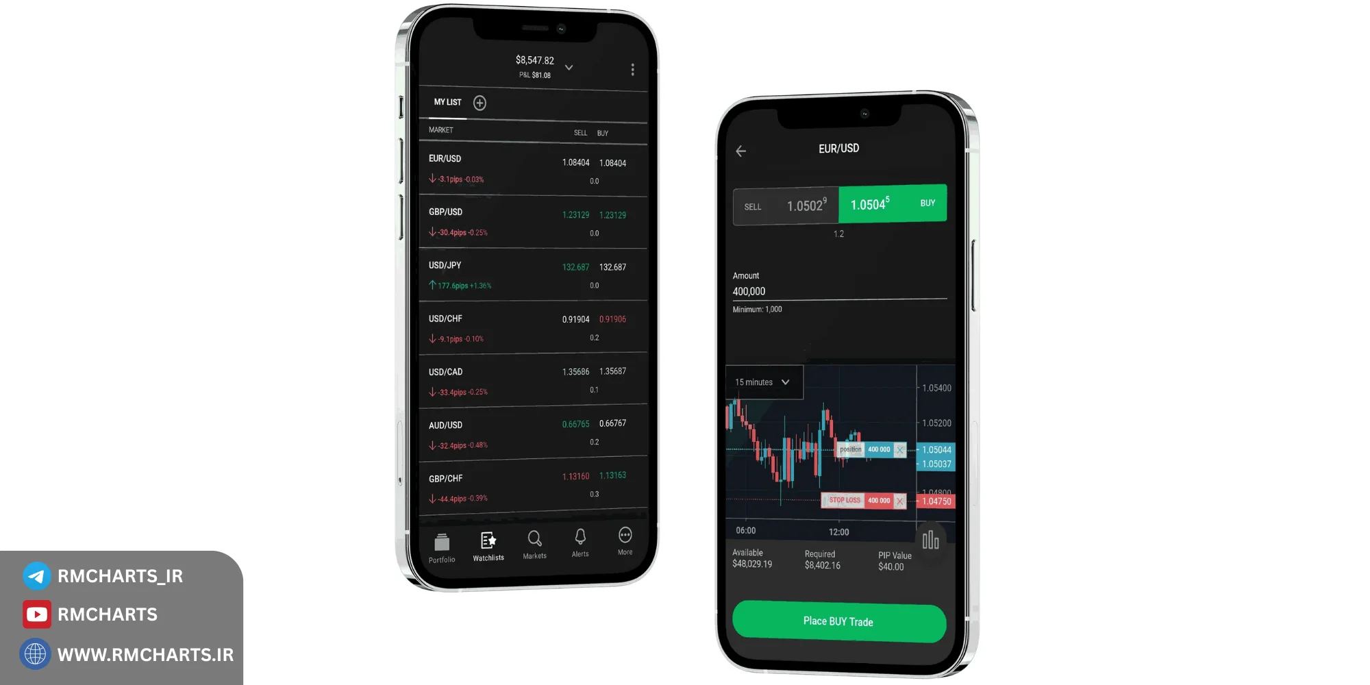 اسپرد و کارمزد