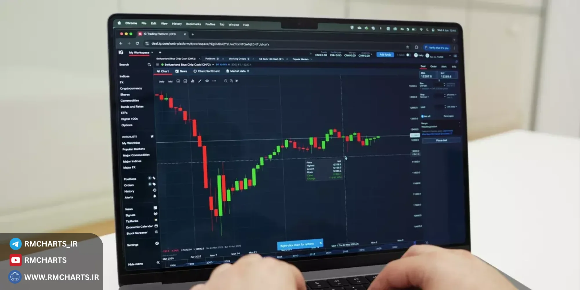 افتتاح حساب در بروکرهای خارجی برای ایرانیان