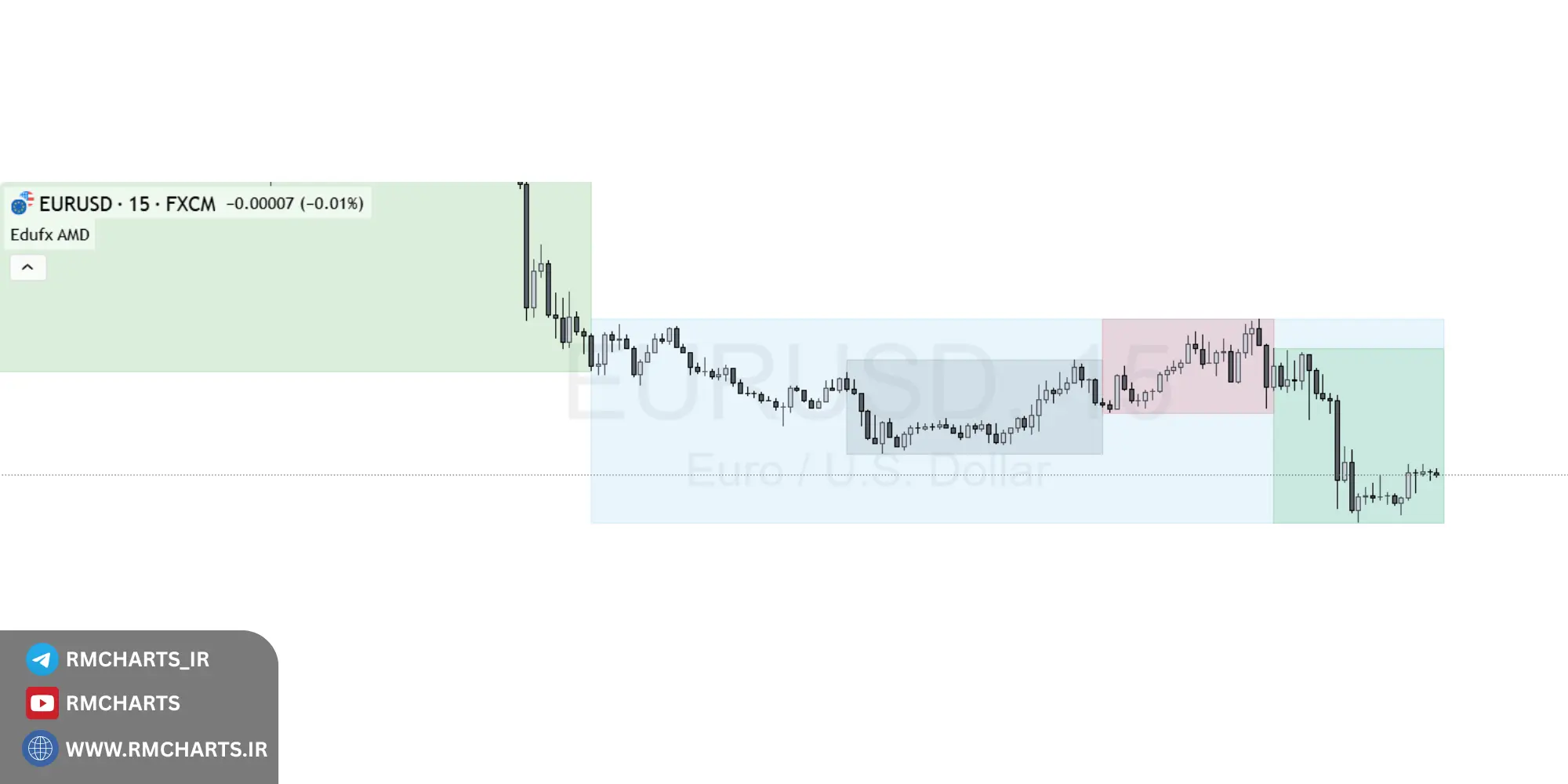 اگر کندل بزرگ شکست، روز بعد دوباره به داخل محدوده برگردد (شکست جعلی) چه کنیم؟