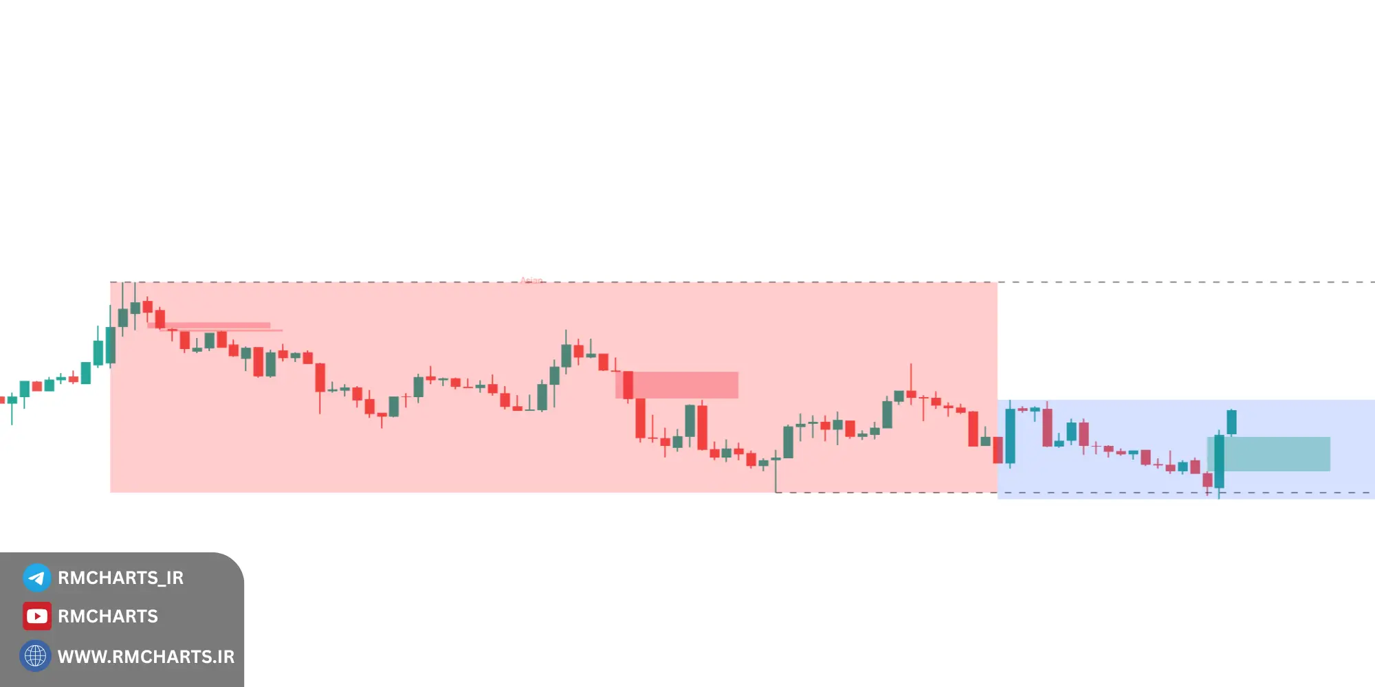 تحلیل آماری و نرخ موفقیت