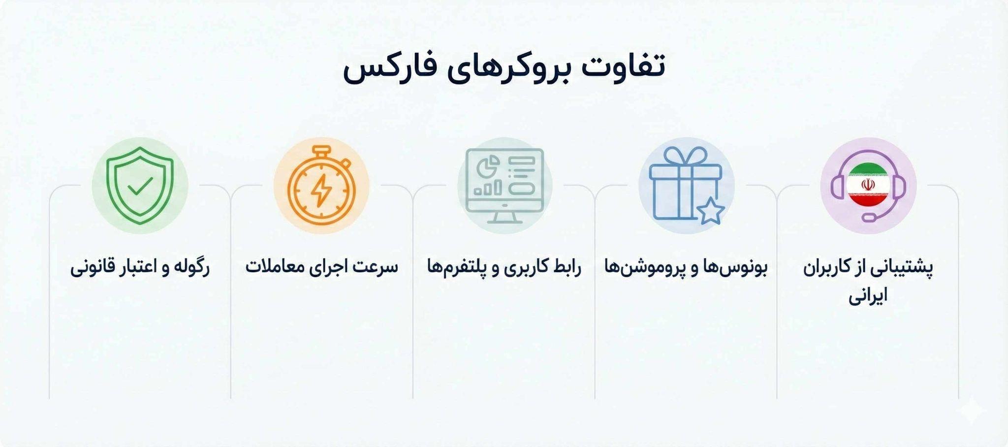 تفاوت بروکرهای فارکس و تأثیر آن بر تجربه معامله‌گری