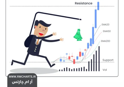 روانشناسی شکست در معاملات و راهکارهای مقابله