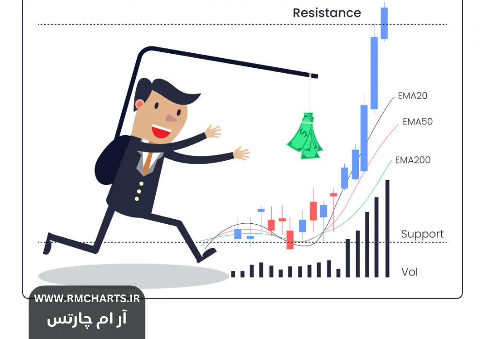 روانشناسی شکست در معاملات و راهکارهای مقابله