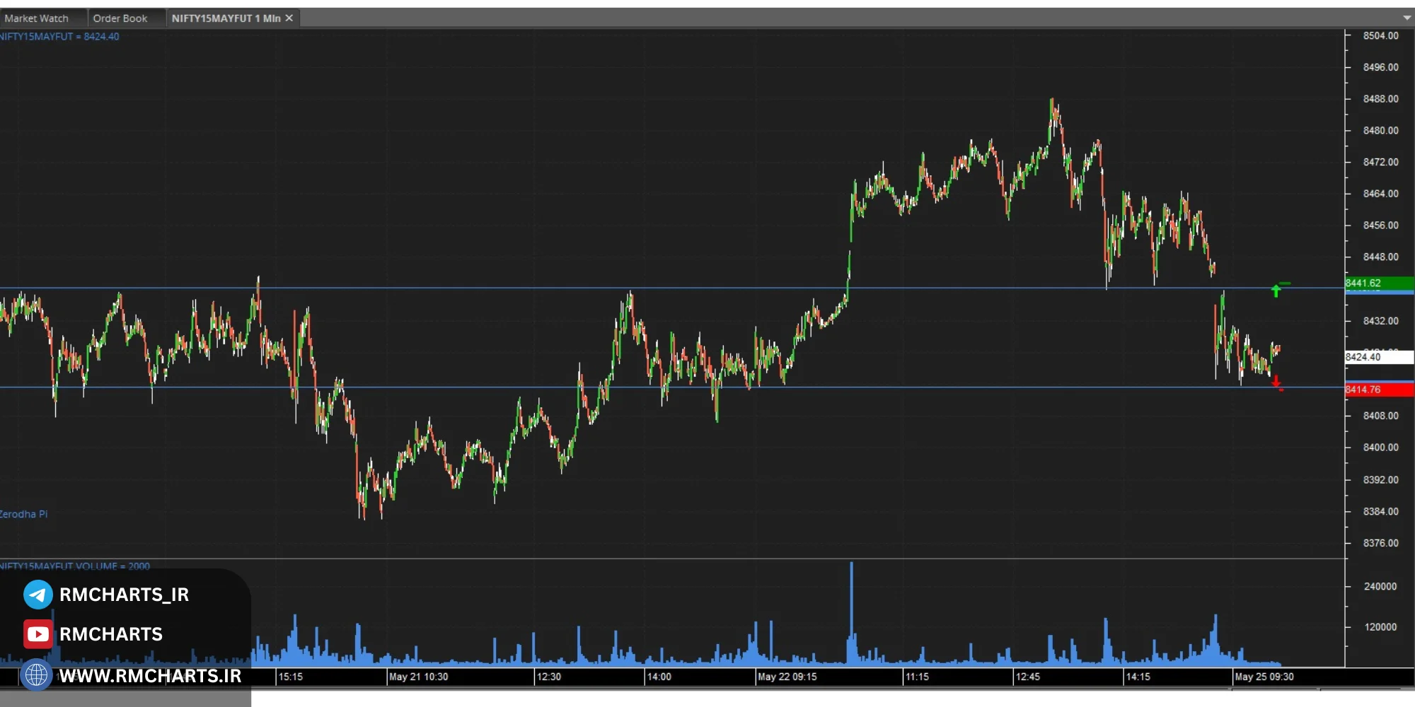 روند گام‌به‌گام و عملی عیب‌یابی و رفع مشکل