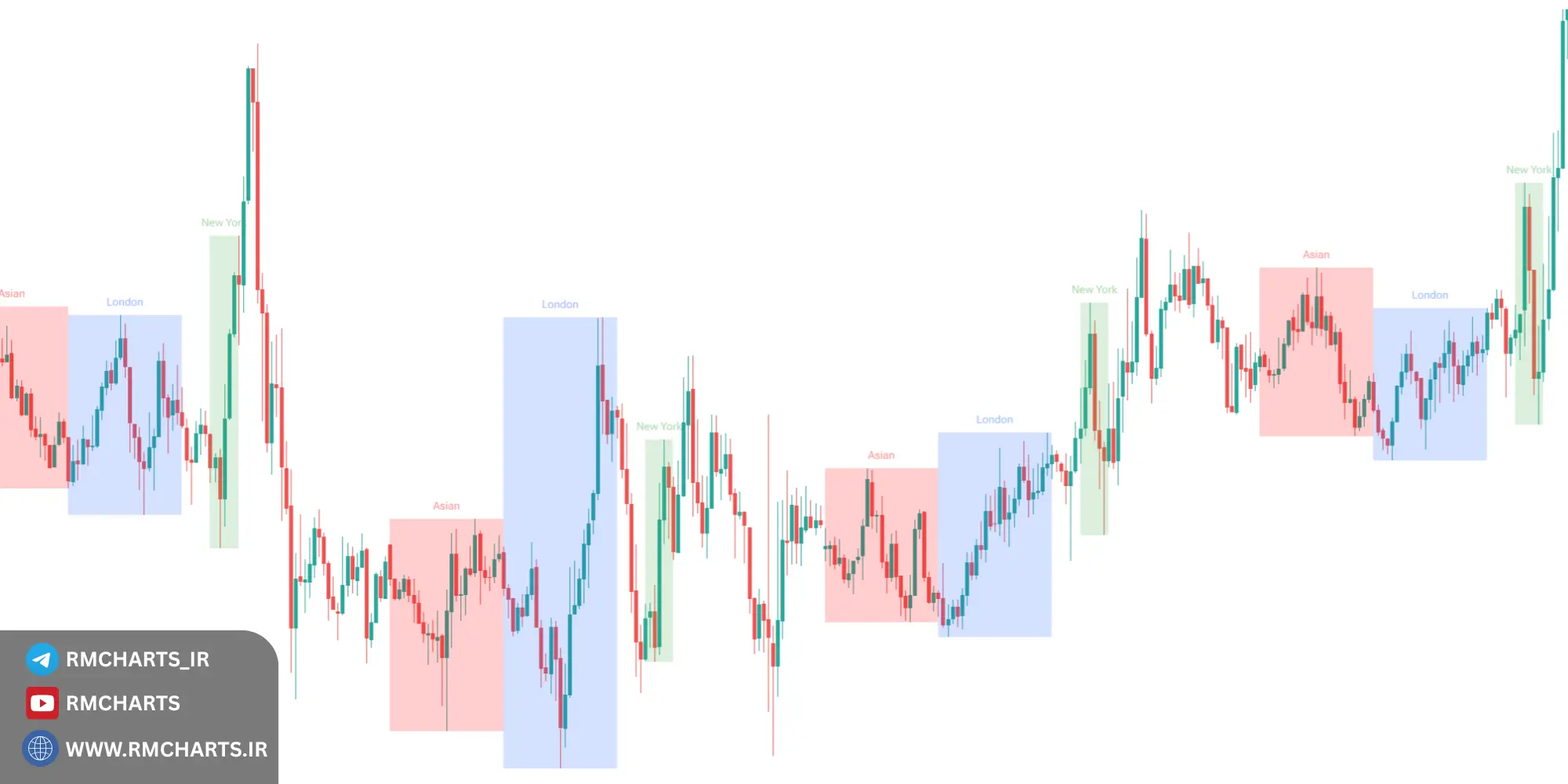 شناسایی الگوی کندل‌استیکی کلیدی