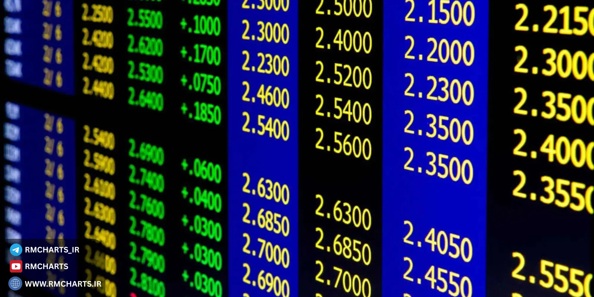 معامله‌گری در مقابل سرمایه‌گذاری در فارکس